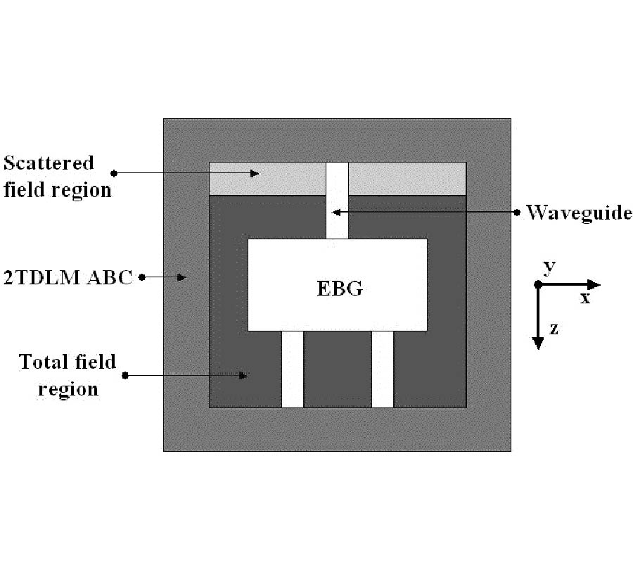 FDTD Simulations of Reconfigurable
Electromagnetic Band Gap Structures for Millimeter Wave Applications