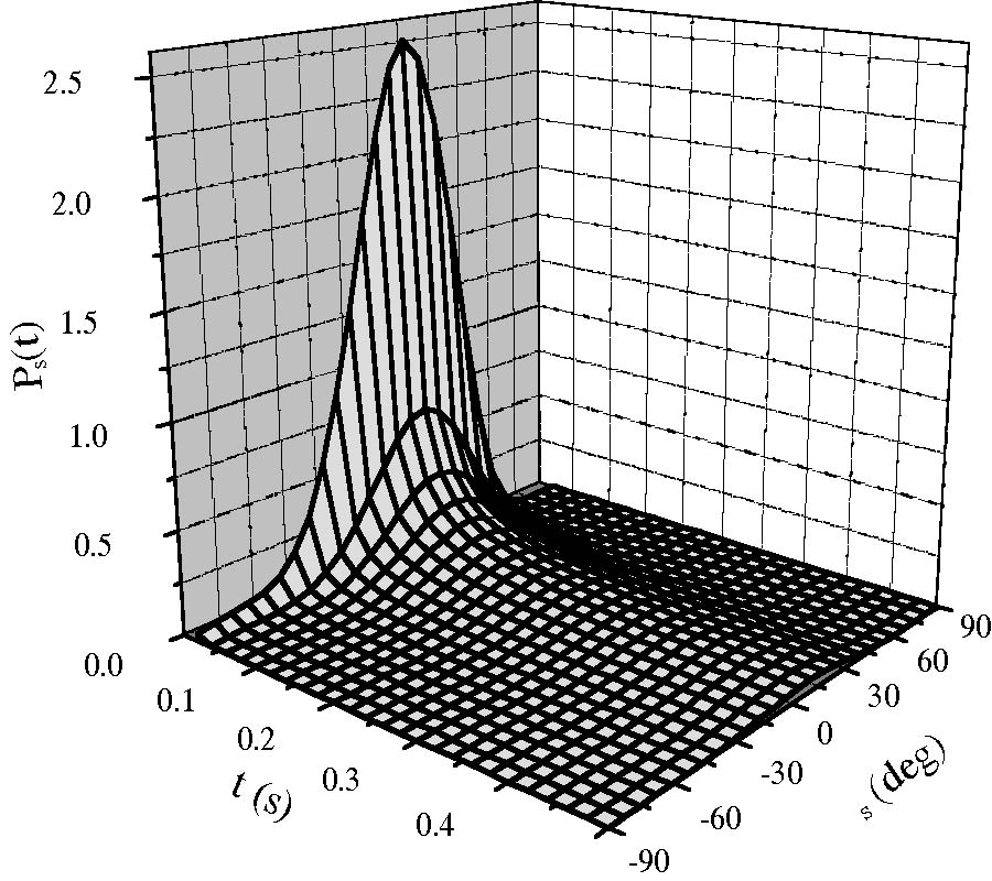 STUDY ON THE TWO-FREQUENCY SCATTERING CROSS SECTION AND PULSE BROADENING OF THE ONE-DIMENSIONAL FRACTAL SEA SURFACE AT MILLIMETER WAVE FREQUENCY