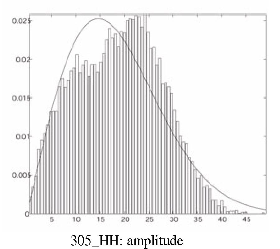 Compression of Polarimetric Synthetic Aperture Radar Data