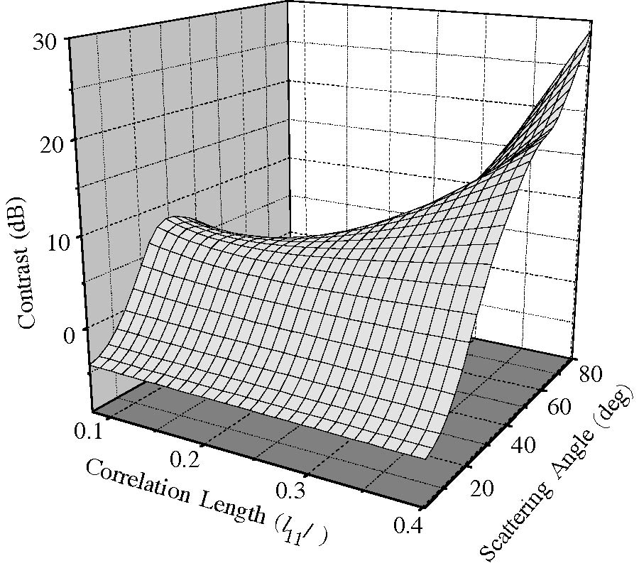 MODEL OF ELECTROMAGNETIC WAVE SCATTERING FROM SEA SURFACE WITH AND WITHOUT OIL SLICKS