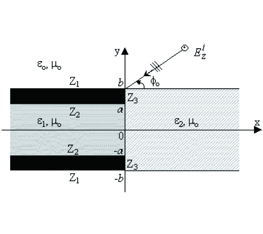 Plane Wave Diffraction by Dielectric Loaded Thick-Walled Parallel-Plate Impedance Waveguide