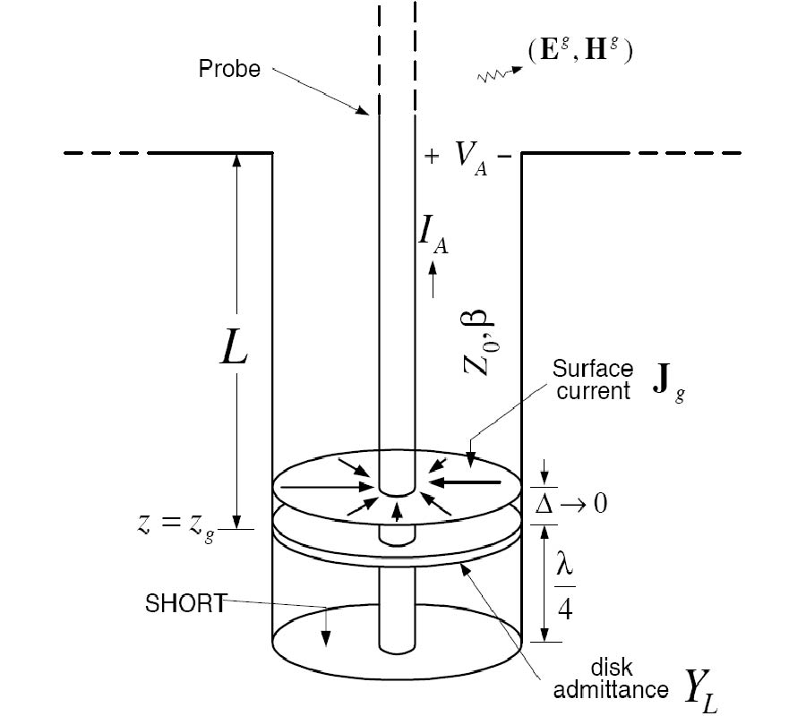 PENETRATION BY A LASER-LIGHT INDUCED FIELD AND COUPLING TO A MONOPOLE ATTACHED ON AXIS TO A BODY OF REVOLUTION