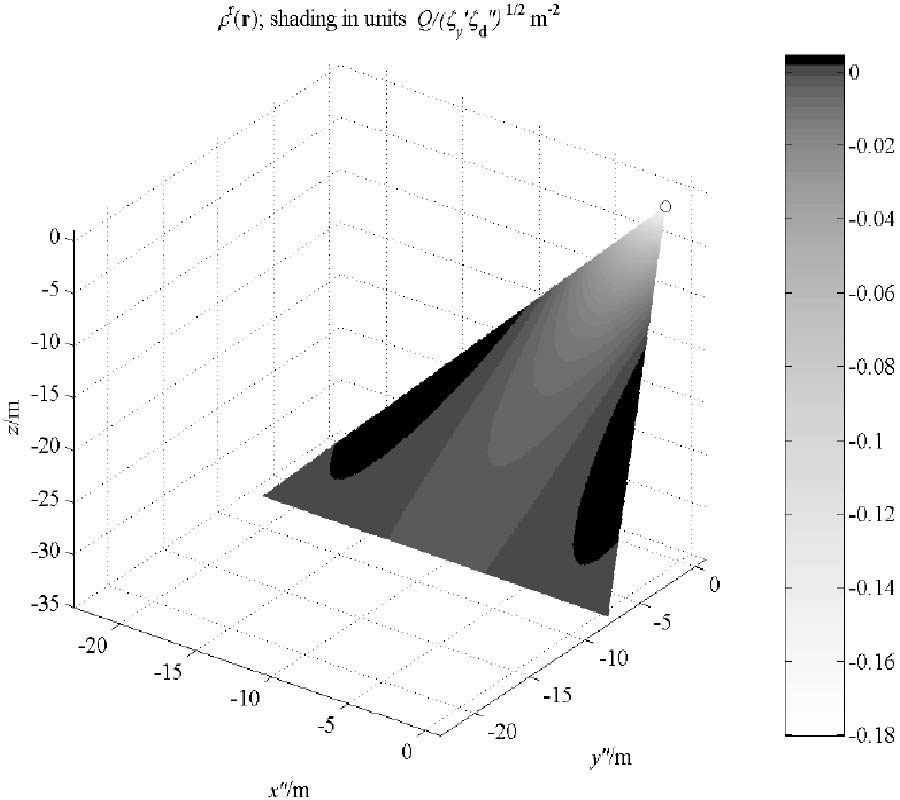ELECTROSTATIC IMAGE THEORY FOR AN ANISOTROPIC BOUNDARY OF AN ANISOTROPIC HALF-SPACE