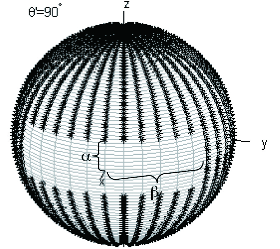 ON THE INFLUENCE OF INCOMPLETE RADIATION PATTERN DATA ON THE ACCURACY OF A SPHERICAL WAVE EXPANSION