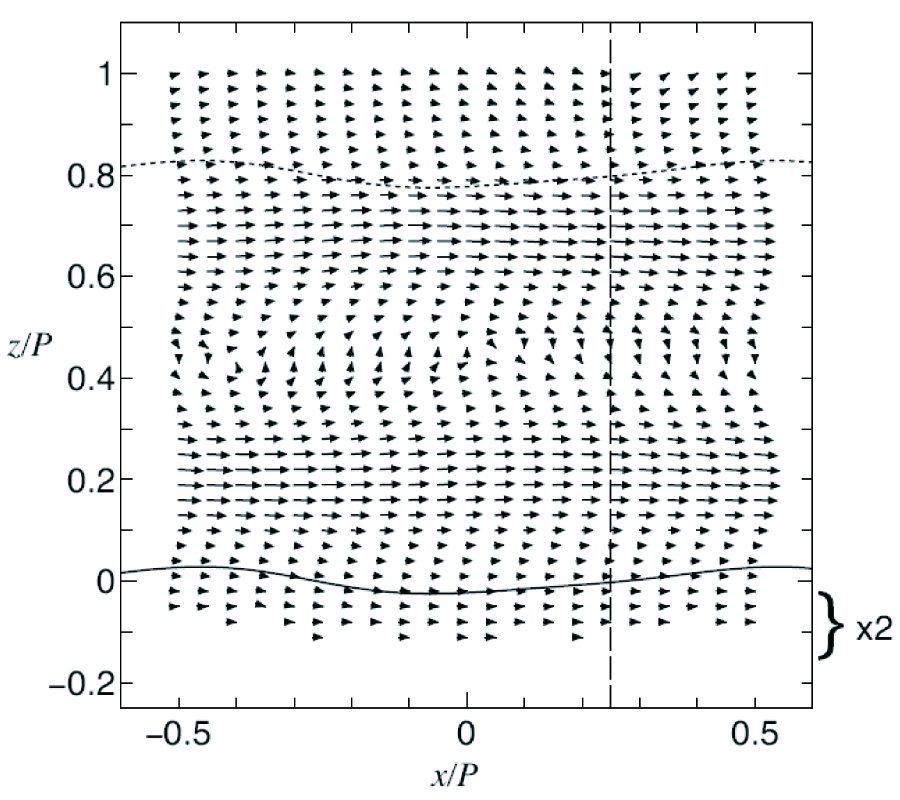 T-MATRIX ANALYSIS OF ELECTROMAGNETIC WAVE DIFFRACTION FROM A DIELECTRIC COATED FOURIER GRATING