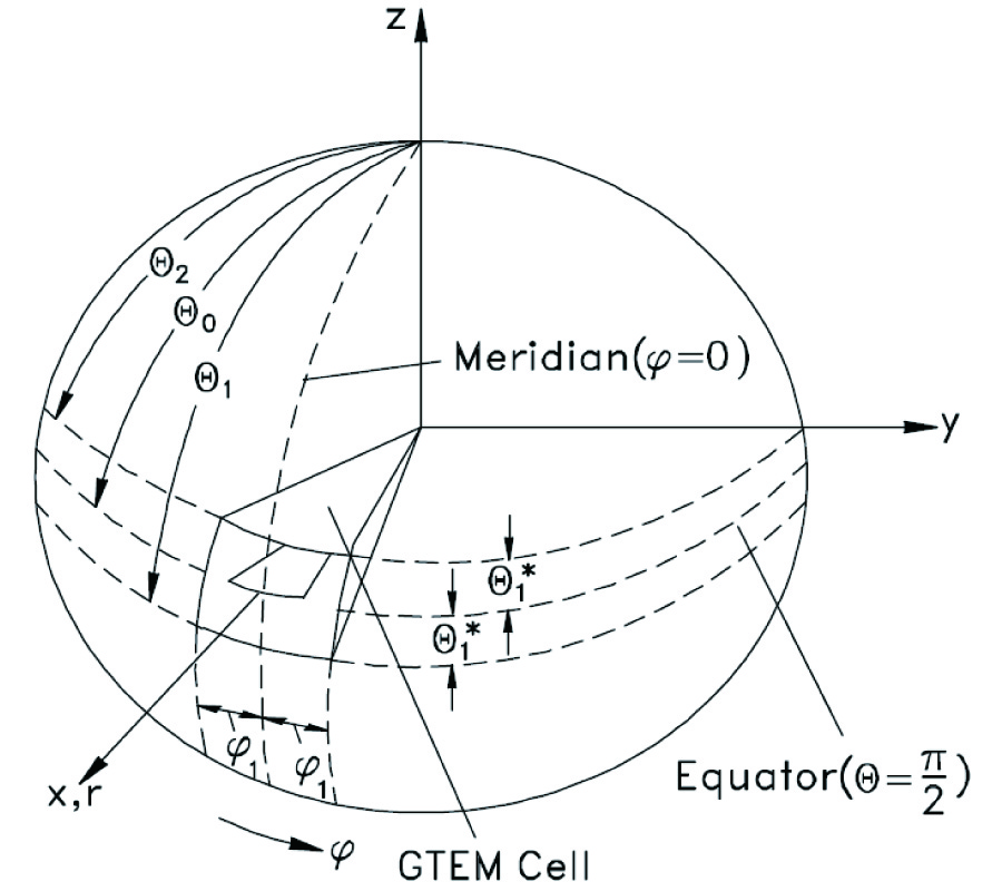 SPHERICAL WAVES IN CONICAL TEM CELLS