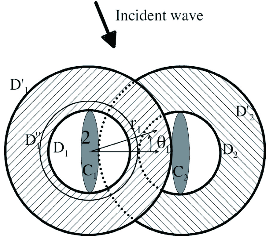 ELECTROMAGNETIC SCATTERING BY A SET OF OBJECTS: AN INTEGRAL METHOD BASED ON SCATTERING OPERATOR