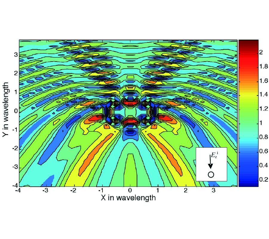 ELECTROMAGNETIC SCATTERING BY PARALLEL METAMATERIAL CYLINDERS