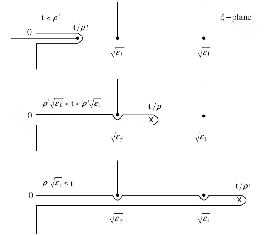 EXACT FORMULAS FOR THE LATERAL ELECTROMAGNETIC PULSES FROM A HORIZONTAL ELECTRIC DIPOLE ON THE BOUNDARY BETWEEN A ISOTROPIC MEDIUM AND ONE-DIMENSIONALLY ANISOTROPIC MEDIUM