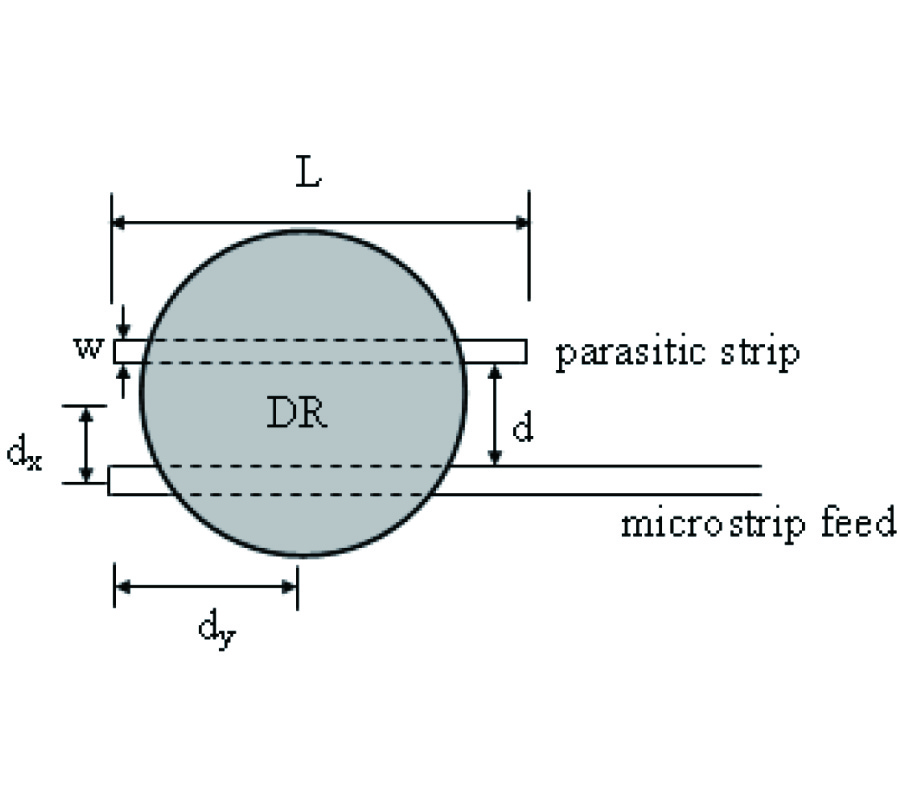 MICROSTRIPLINE FED CYLINDRICAL DIELECTRIC RESONATOR ANTENNA WITH A COPLANAR PARASITIC STRIP