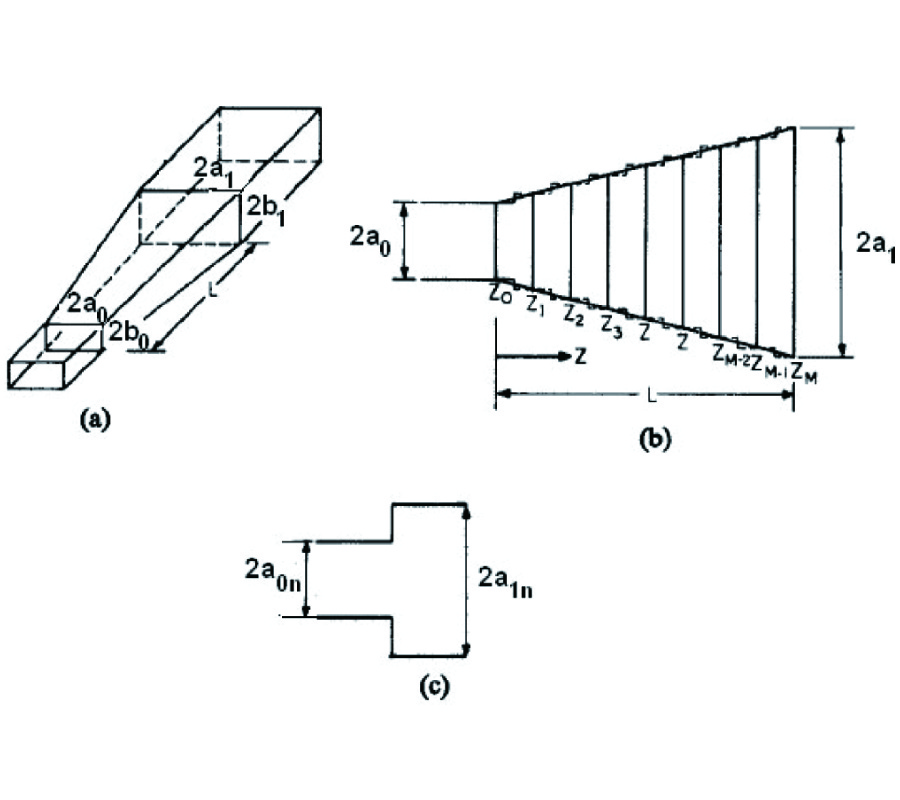 ANALYSIS OF LINEAR TAPERED WAVEGUIDE BY TWO APPROACHES