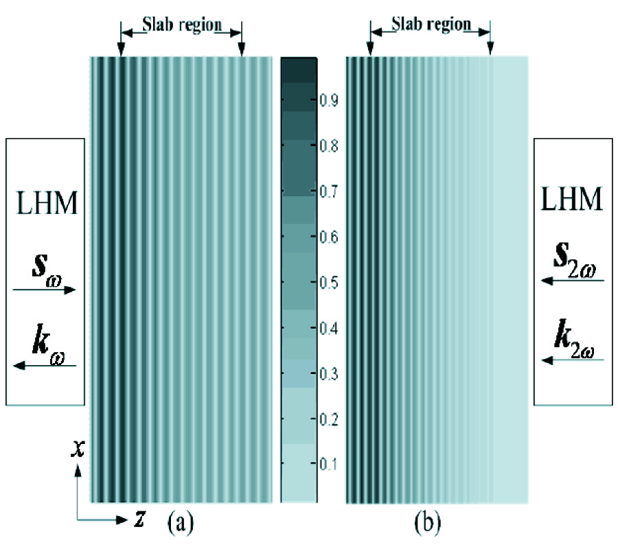COUNTER-PROPAGATING ENERGY-FLOWS IN NONLINEAR LEFT-HANDED METAMATERIALS