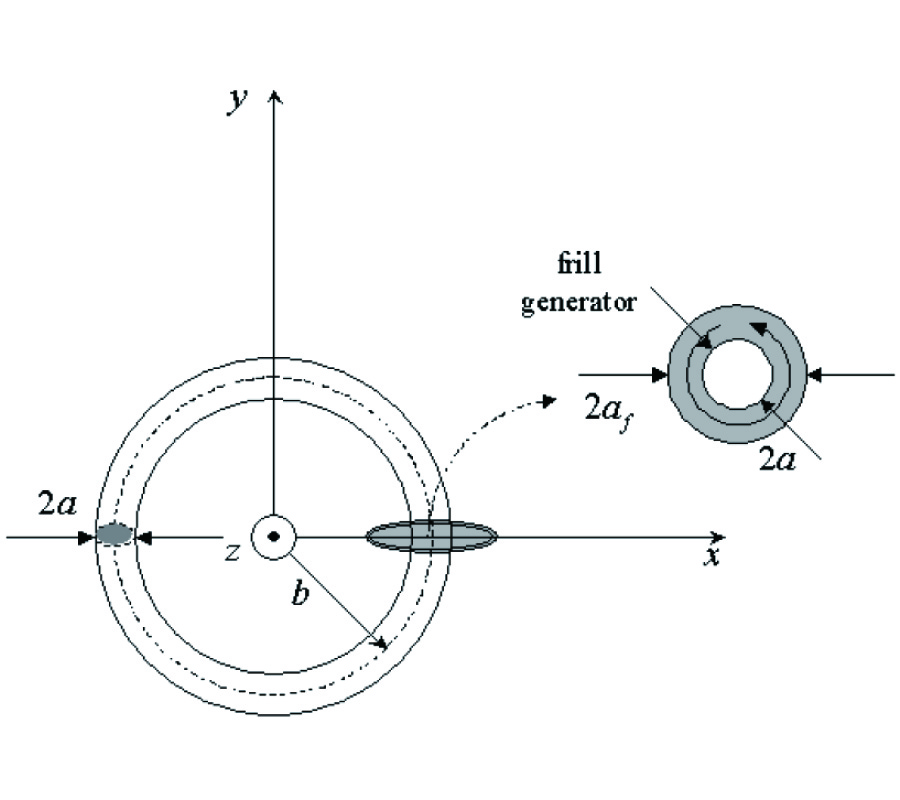 ALTERNATIVE SUB-DOMAIN MOMENT METHODS FOR ANALYZING THIN-WIRE CIRCULAR LOOPS