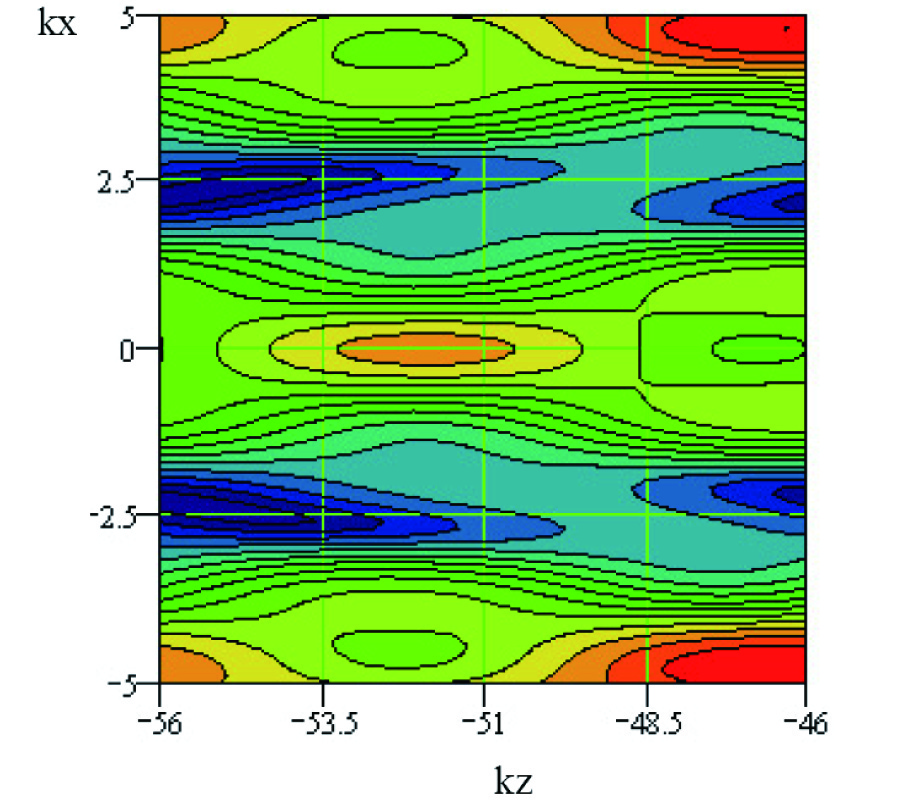 ANALYSIS OF THE FIELDS IN TWO DIMENSIONAL CASSEGRAIN SYSTEM