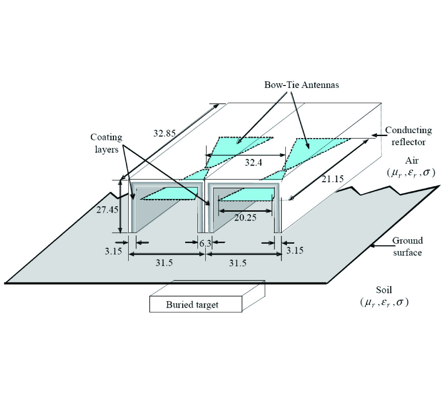 WIDEBAND PARTIALLY-COVERED BOWTIE ANTENNA FOR GROUND-PENETRATING-RADARS