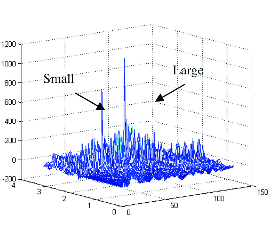 MULTIPLE TARGETS DETECTION METHOD BASED ON BINARY HOUGH TRANSFORM AND ADAPTIVE TIME-FREQUENCY FILTERING