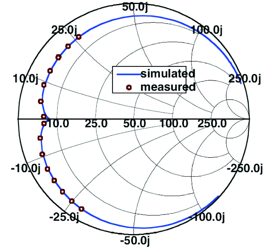 MINIATURIZED CIRCULARLY-POLARIZED ANTENNA USING TAPERED MEANDER-LINE STRUCTURE