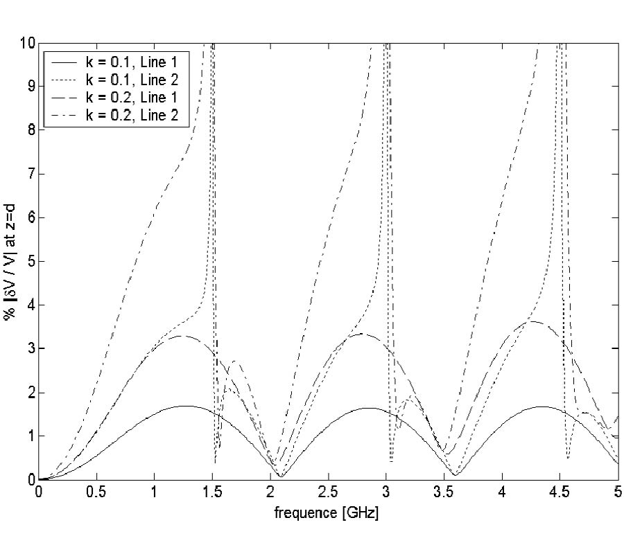 A CLOSED FORM ANALYTIC SOLUTION FOR COUPLED NONUNIFORM TRANSMISSION LINES