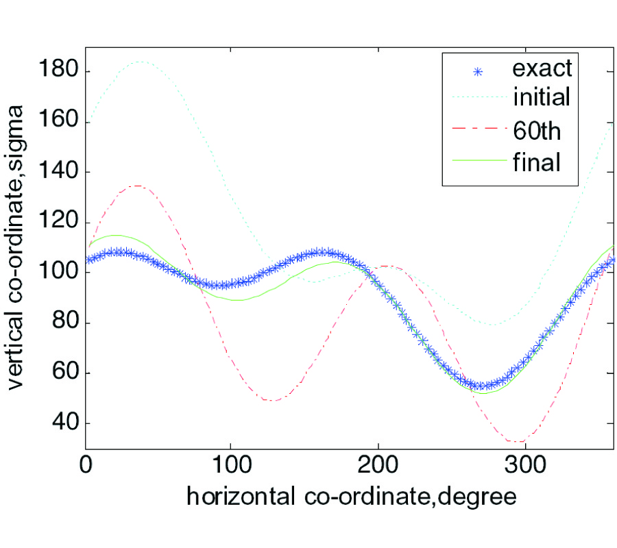 INVERSE SCATTERING OF AN UN-UNIFORM CONDUCTIVITY SCATTERER BURIED IN A THREE-LAYER STRUCTURE