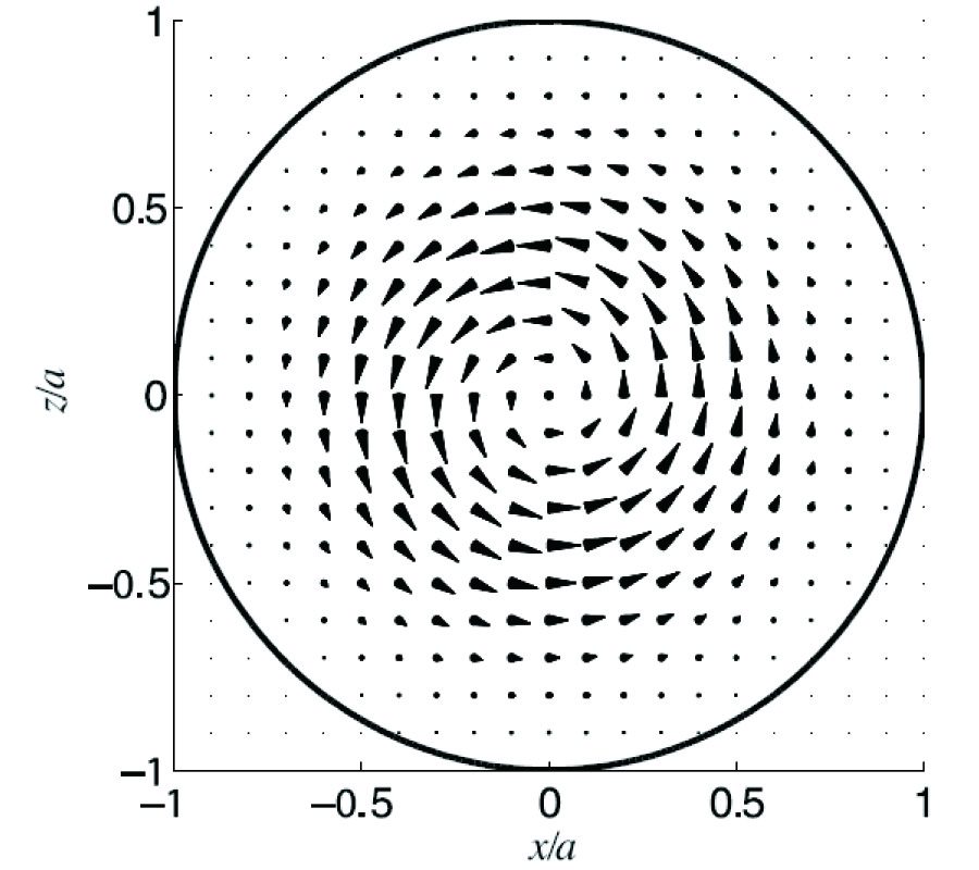 ELECTROMAGNETIC RESONANCES AND FIELD DISTRIBUTIONS OF A CHIRAL FILLED SPHERICAL PERFECTLY CONDUCTING CAVITY