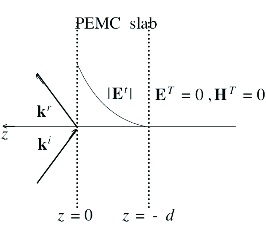 REFLECTION AND TRANSMISSION OF WAVES AT THE INTERFACE OF PERFECT ELECTROMAGNETIC CONDUCTOR (PEMC)