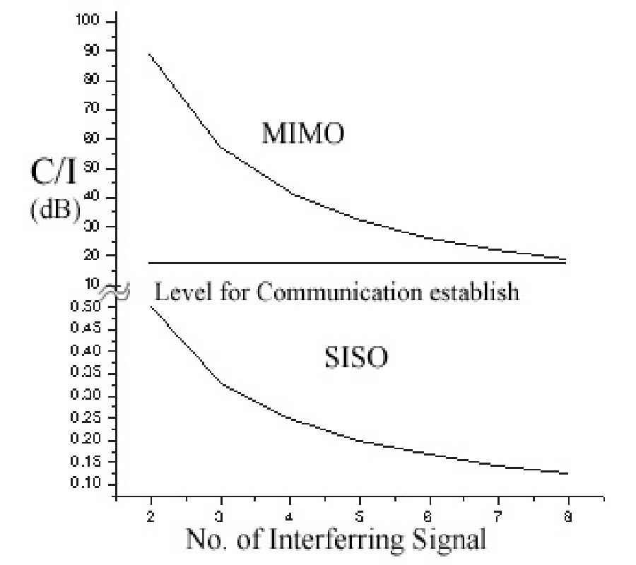 EXPERIMENTAL STUDIES AND SIMULATIONS BASED PREDICTION OF A BETTER MIMO-OFDM COMBINED SYSTEM FOR BROADBAND WIRELESS MOBILE COMMUNICATION
