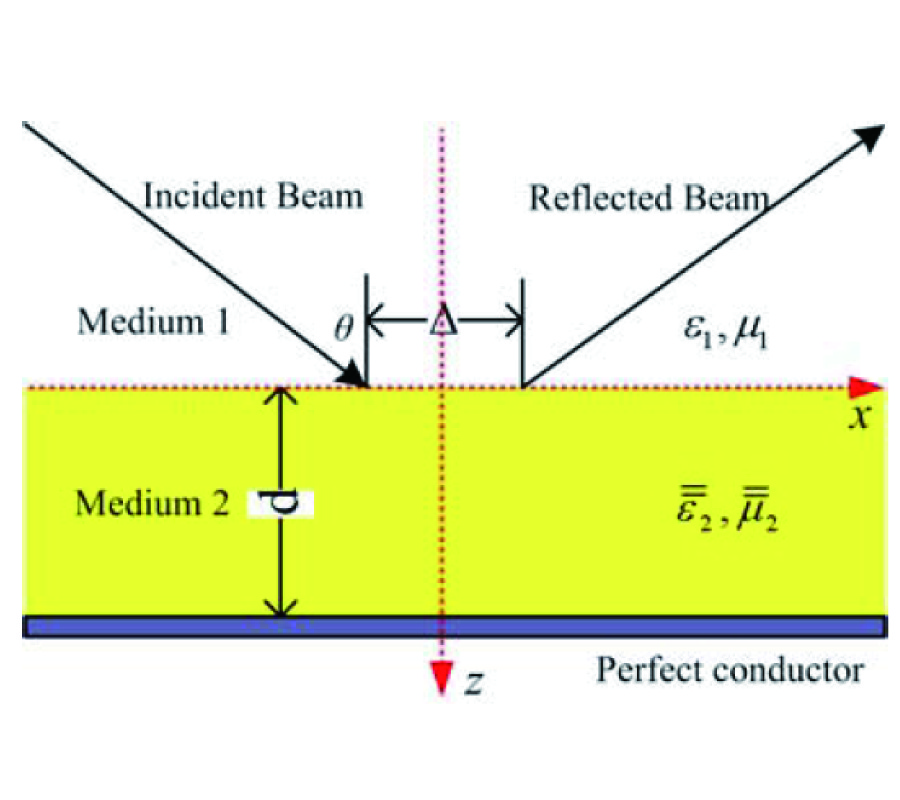 LATERAL DISPLACEMENT OF AN ELECTROMAGNETIC BEAM REFLECTED FROM A GROUNDED INDEFINITE UNIAXIAL SLAB