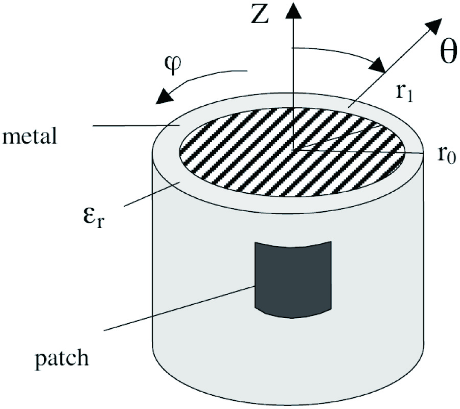 SOME FAR FIELD FEATURES OF CYLINDRICAL MICROSTRIP ANTENNA ON AN ELECTRICALLY SMALL CYLINDER