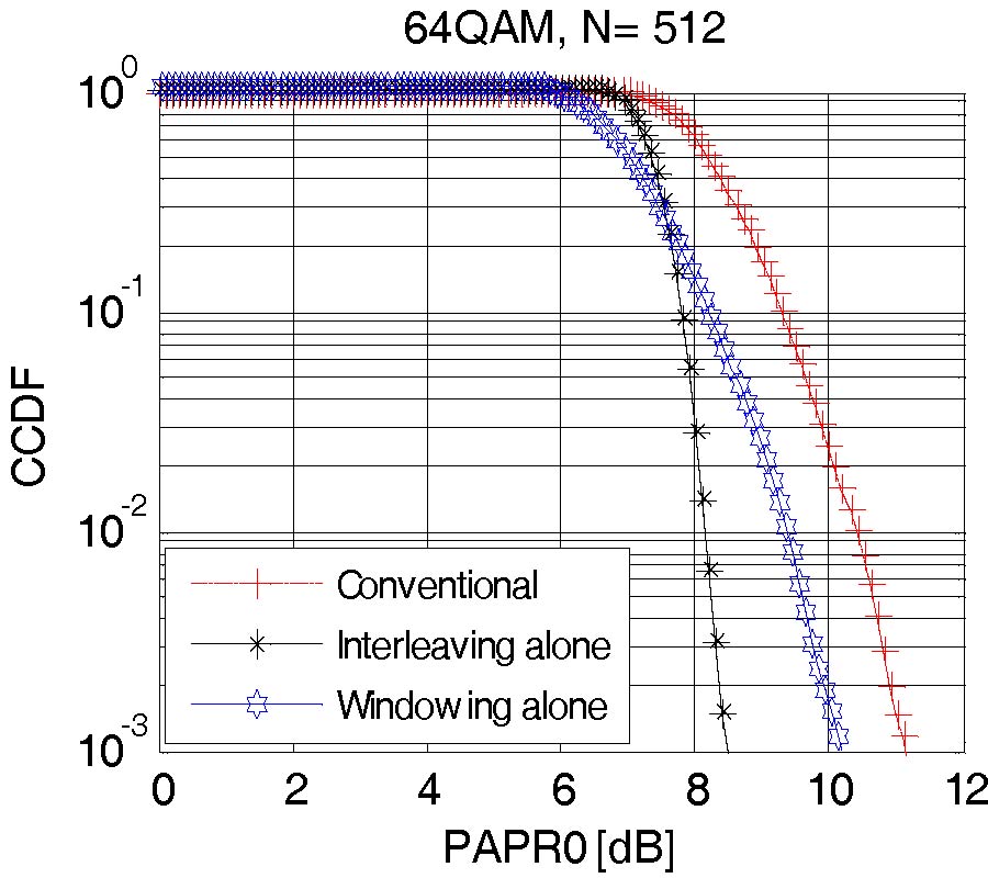 AN EFFICIENT TECHNIQUE FOR REDUCING PAPR OF OFDM SYSTEM IN THE PRESENCE OF NONLINEAR HIGH POWER AMPLIFIER