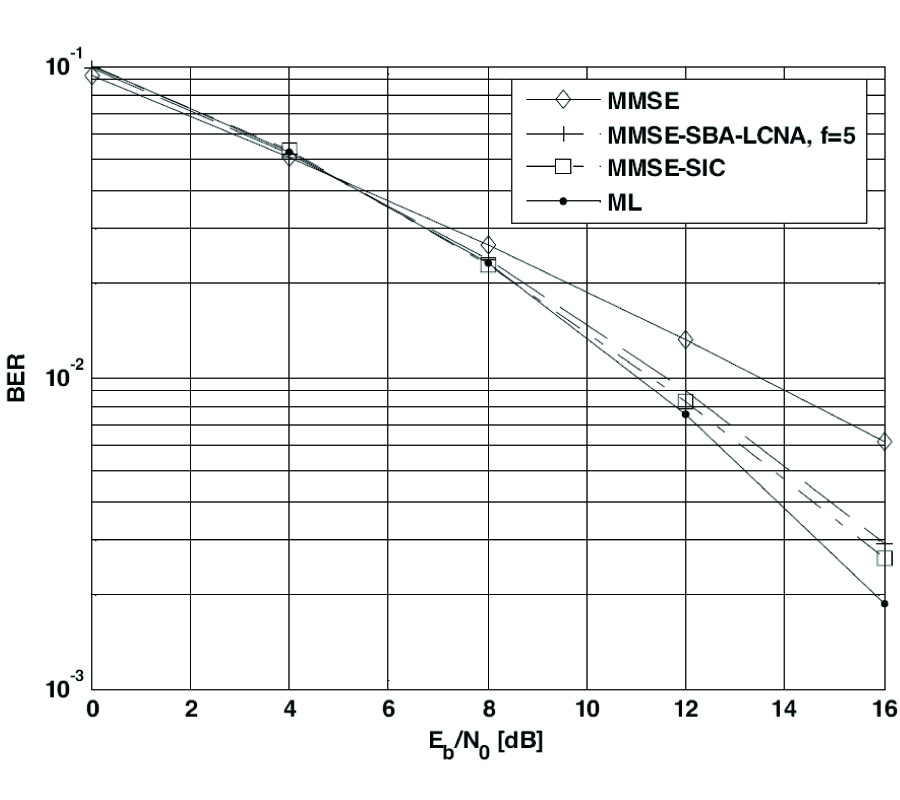 A NEW LINK-LEVEL SIMULATION PROCEDURE OF WIDEBAND MIMO RADIO CHANNEL FOR PERFORMANCE EVALUATION OF INDOOR WLANS