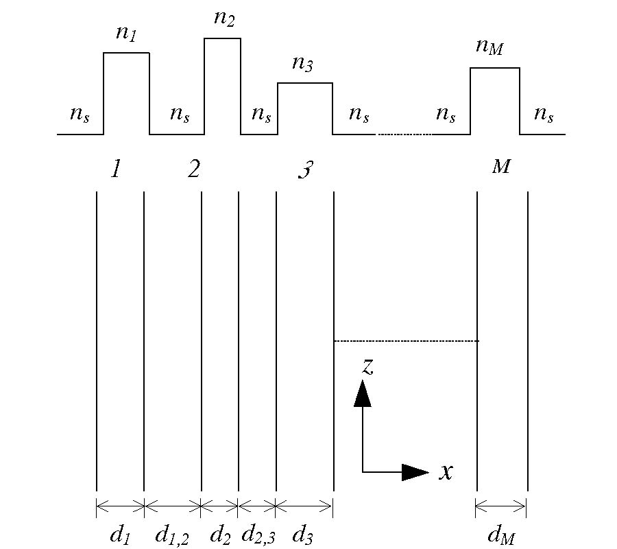 A RECURRENCE TECHNIQUE FOR COMPUTING THE EFFECTIVE INDEXES OF THE GUIDED MODES OF COUPLED SINGLE-MODE WAVEGUIDES