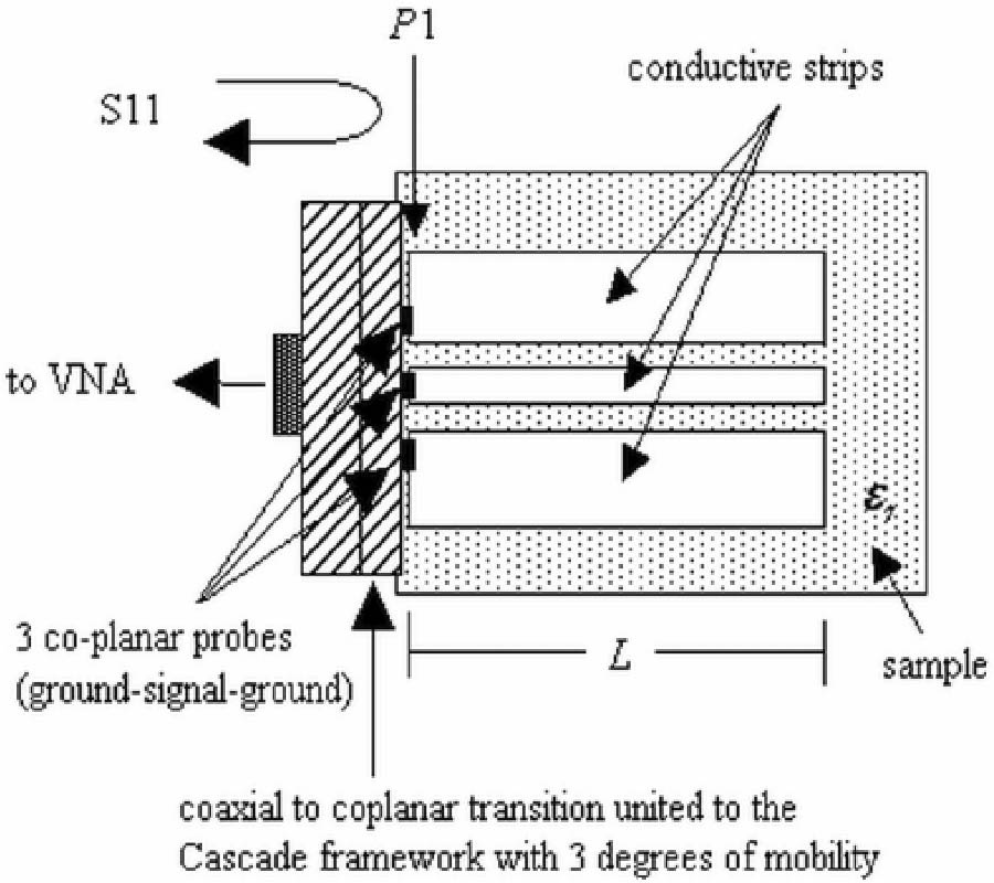 DIELECTRIC PERMITTIVITY MEASURING TECHNIQUE OF FILM-SHAPED MATERIALS AT LOW MICROWAVE FREQUENCIES FROM OPEN-END COPLANAR WAVEGUIDE
