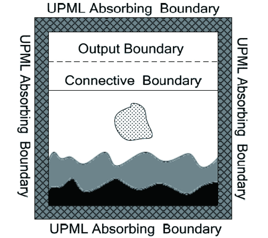FDTD INVESTIGATION ON BISTATIC SCATTERING FROM A TARGET ABOVE TWO-LAYERED ROUGH SURFACES USING UPML ABSORBING CONDITION