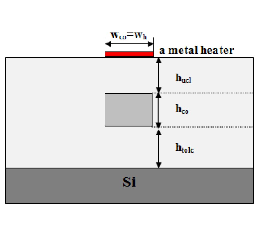 A RIDGE WAVEGUIDE FOR THERMO-OPTIC APPLICATION