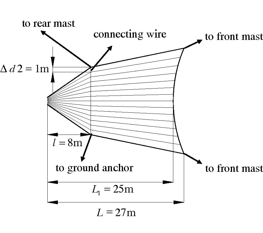 COMPACT AND HIGH GAIN WIRE-STRUCTURED PENTAGONAL ANTENNA FOR HF COMMUNICATION