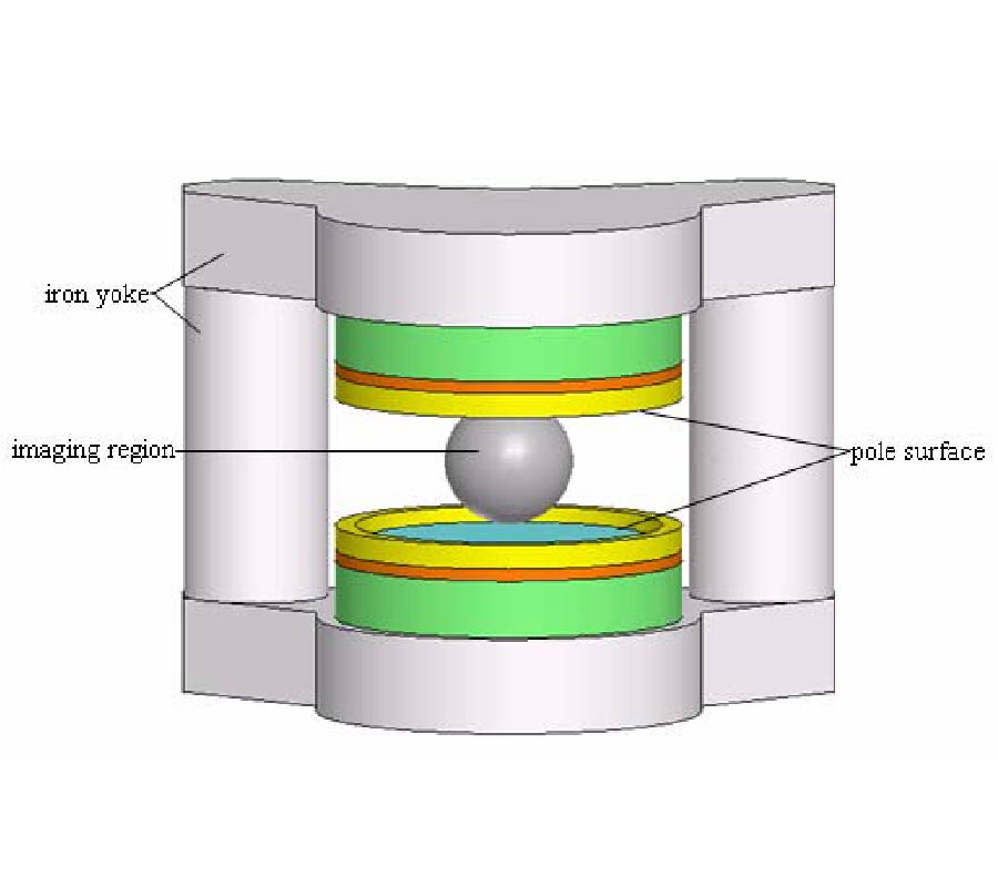 STUDY ON SHIMMING METHOD FOR OPEN PERMANENT MAGNET OF MRI