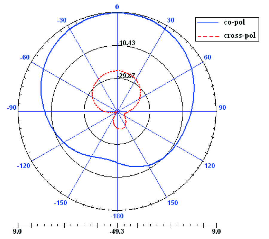 DESIGN OF AN E-SHAPED MIMO ANTENNA USING IWO ALGORITHM FOR WIRELESS APPLICATION AT 5.8 GHZ