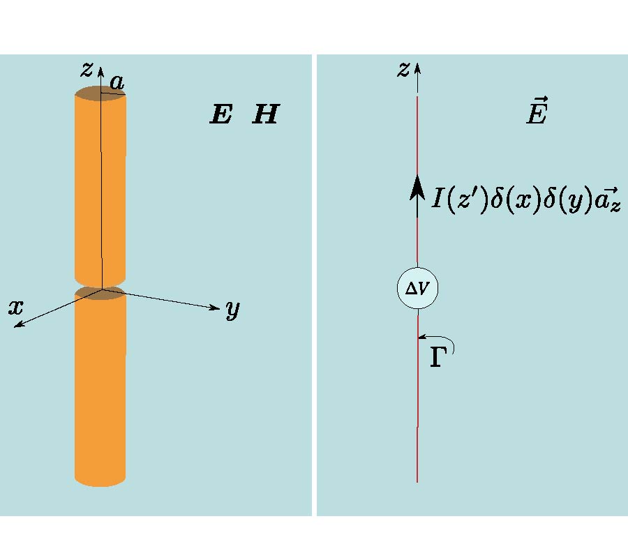 A FORMAL APPROACH FOR CALCULATING THE RADIATION FIELDS OF A LINEAR WIRE ANTENNA