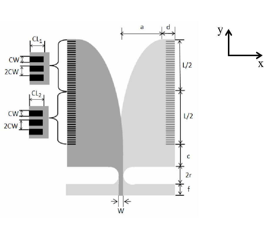 IMPROVEMENTS IN A HIGH GAIN UWB ANTENNA WITH CORRUGATED EDGES