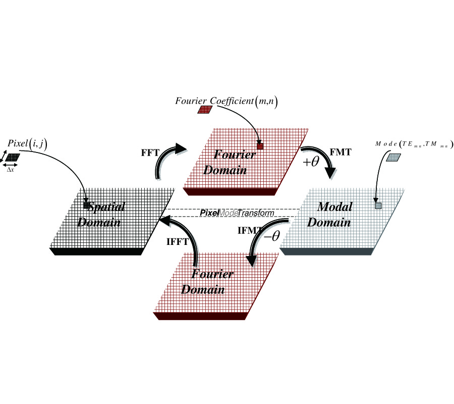 MORE EFFICIENCY OF TRANSVERSE WAVE APPROACH (TWA) BY APPLYING ANISOTROPIC MESH TECHNIQUE (AMT) FOR FULL-WAVE ANALYSIS OF MICROWAVE PLANAR STRUCTURES