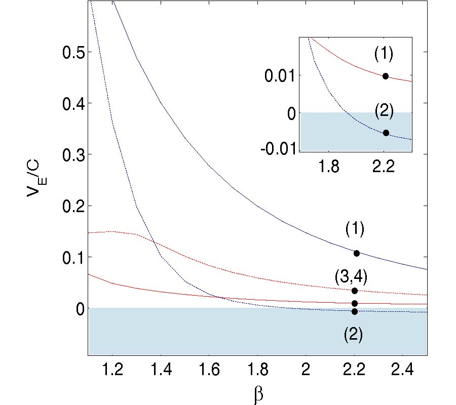 SIMULTANEOUS TE AND TM SURFACE POLARITONS IN A BILAYER COMPOSED OF A SINGLE-NEGATIVE MATERIALS
