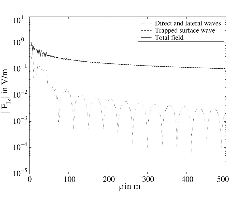 ELECTROMAGNETIC FIELD OF A HORIZONTAL ELECTRIC DIPOLE BURIED IN A FOUR-LAYERED REGION