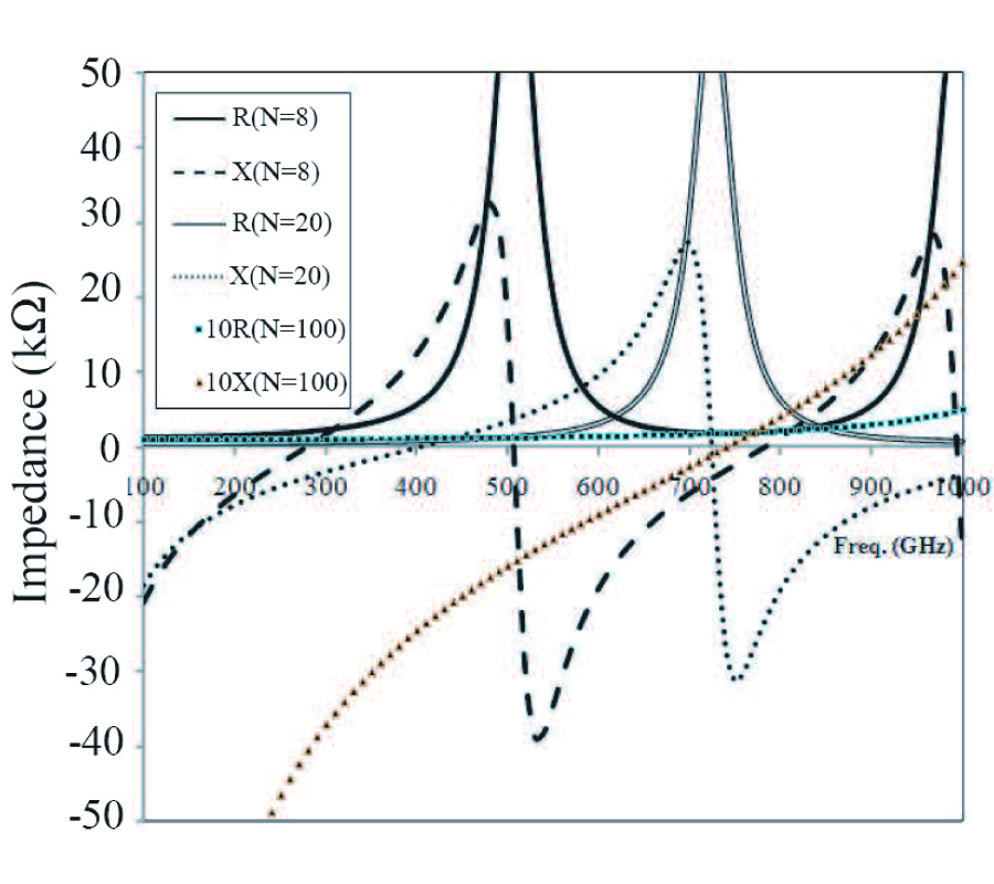 LOWER FREQUENCY LIMIT OF CARBON NANOTUBE ANTENNA