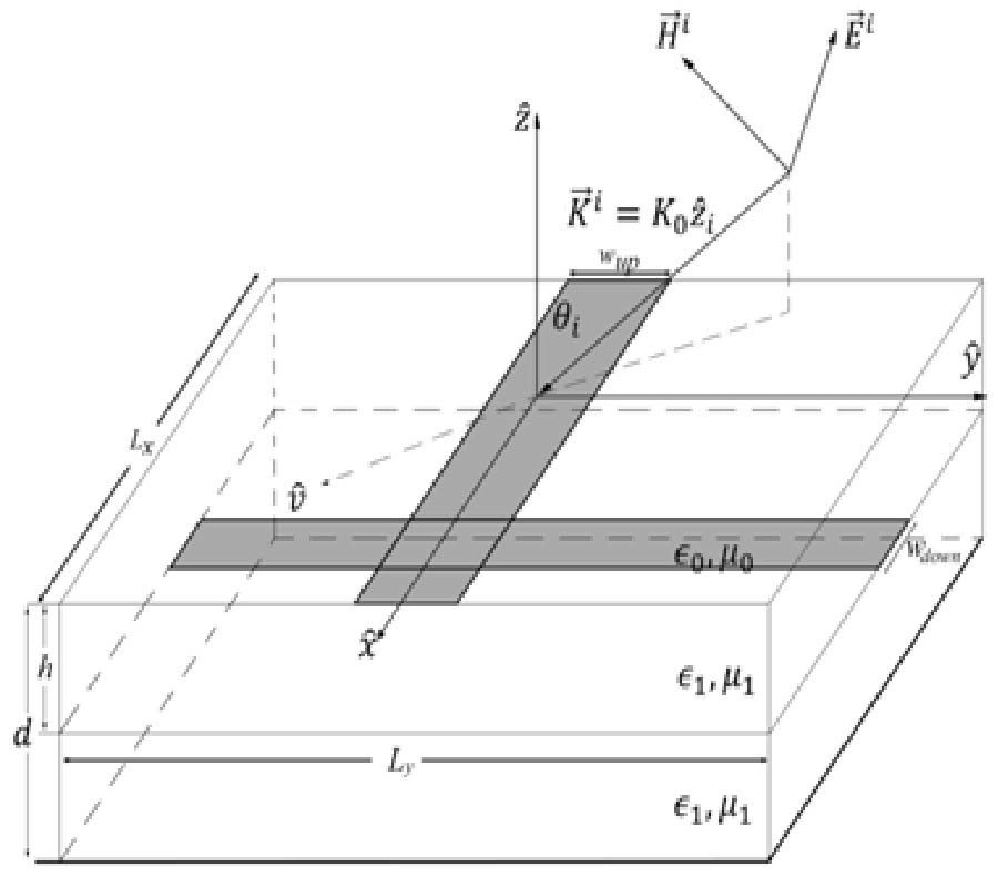 THE EFFECT OF AN EXTERNAL ELECTROMAGNETIC FIELD ON ORTHOGONAL COUPLED MICROSTRIP TRANSMISSION LINES