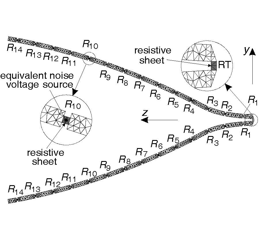 THERMAL NOISE ANALYSIS OF THE RESISTIVE VEE DIPOLE