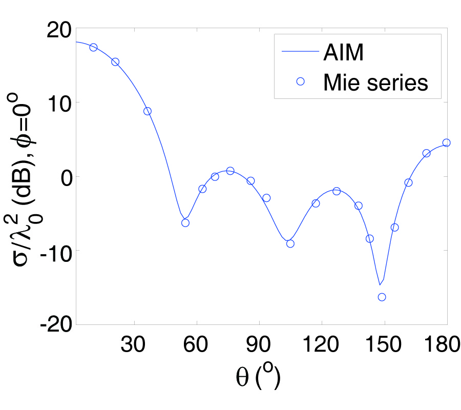 ANALYSIS OF SCATTERING BY LARGE INHOMOGENEOUS BI-ANISOTROPIC OBJECTS USING AIM