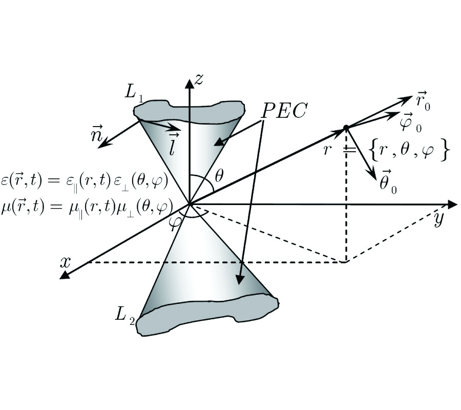 MODE EXPANSION IN TIME DOMAIN FOR CONICAL LINES WITH ANGULAR MEDIUM INHOMOGENEITY