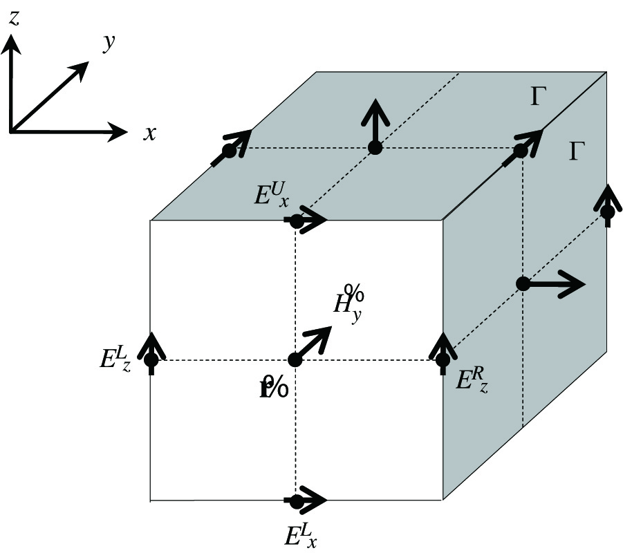 WIRELESS COMMUNICATION IN BOXES WITH METALLIC ENCLOSURE BASED ON TIME-REVERSAL ULTRA-WIDEBAND TECHNIQUE: A FULL-WAVE NUMERICAL STUDY
