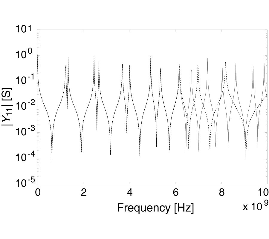 AN EFFICIENT MODEL-ORDER REDUCTION APPROACH TO LOW-FREQUENCY TRANSMISSION LINE MODELING