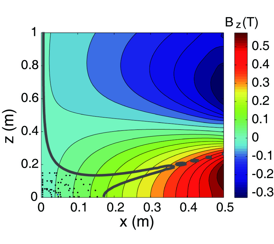 A DIVERGENCE-FREE BEM METHOD TO MODEL QUASI-STATIC CURRENTS: APPLICATION TO MRI COIL DESIGN